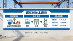 西盟本地工厂讲解：说一遍公路压浆料和铁路压浆料的区别