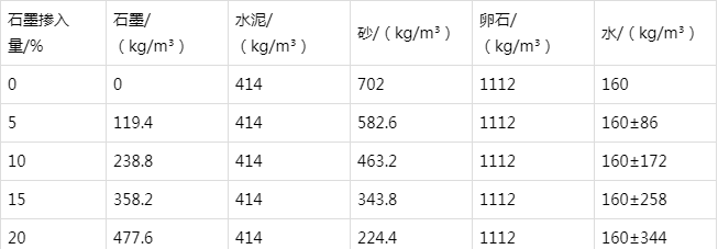 西盟防静电水泥砂浆怎么做(附配比及施工方法)